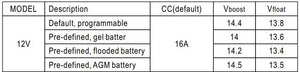 ArSilicii AL-BK20 Upgrade Kit Batterieladegerät RollerTeam Rimor XGO uvm...